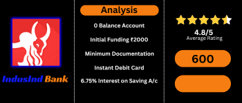 IndusInd Bank Zero Balance Saving Account