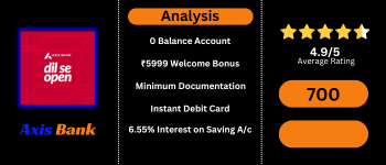 Axis Bank Zero Balance Saving Account